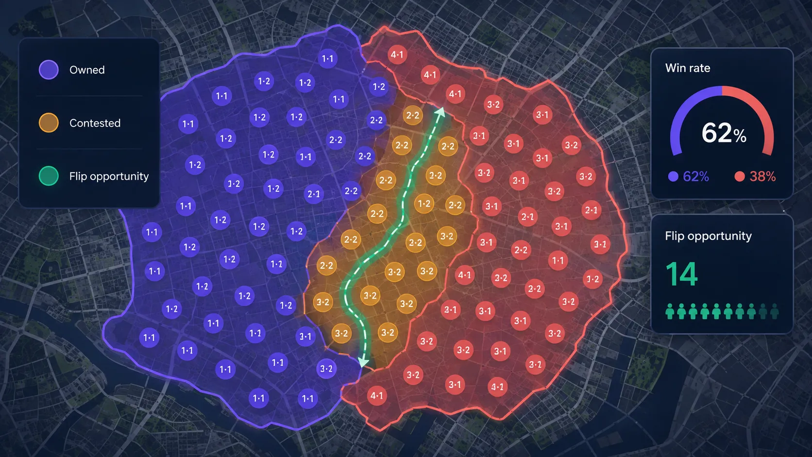 Two overlapping territory areas on a map, one for your business, one for a competitor, with a contested strip and a highlighted flip-opportunity path.